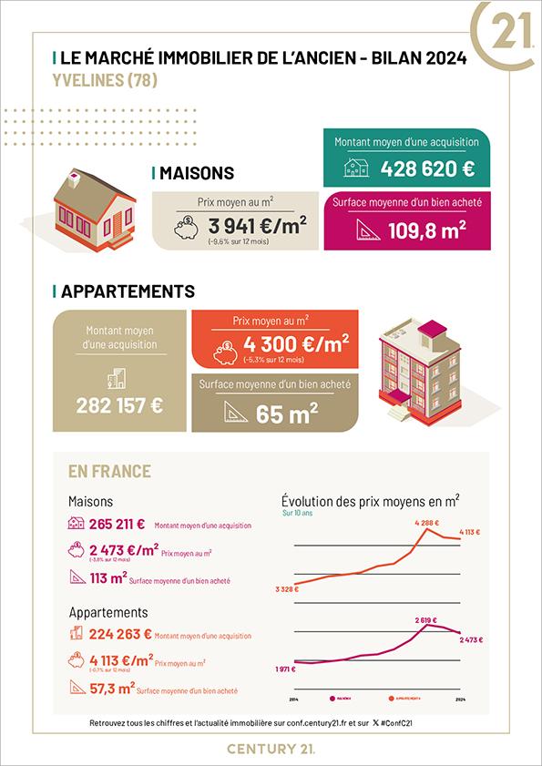 Houilles - CENTURY 21 Officimmo - maison - appartement - investissement - la Défense - avenir 